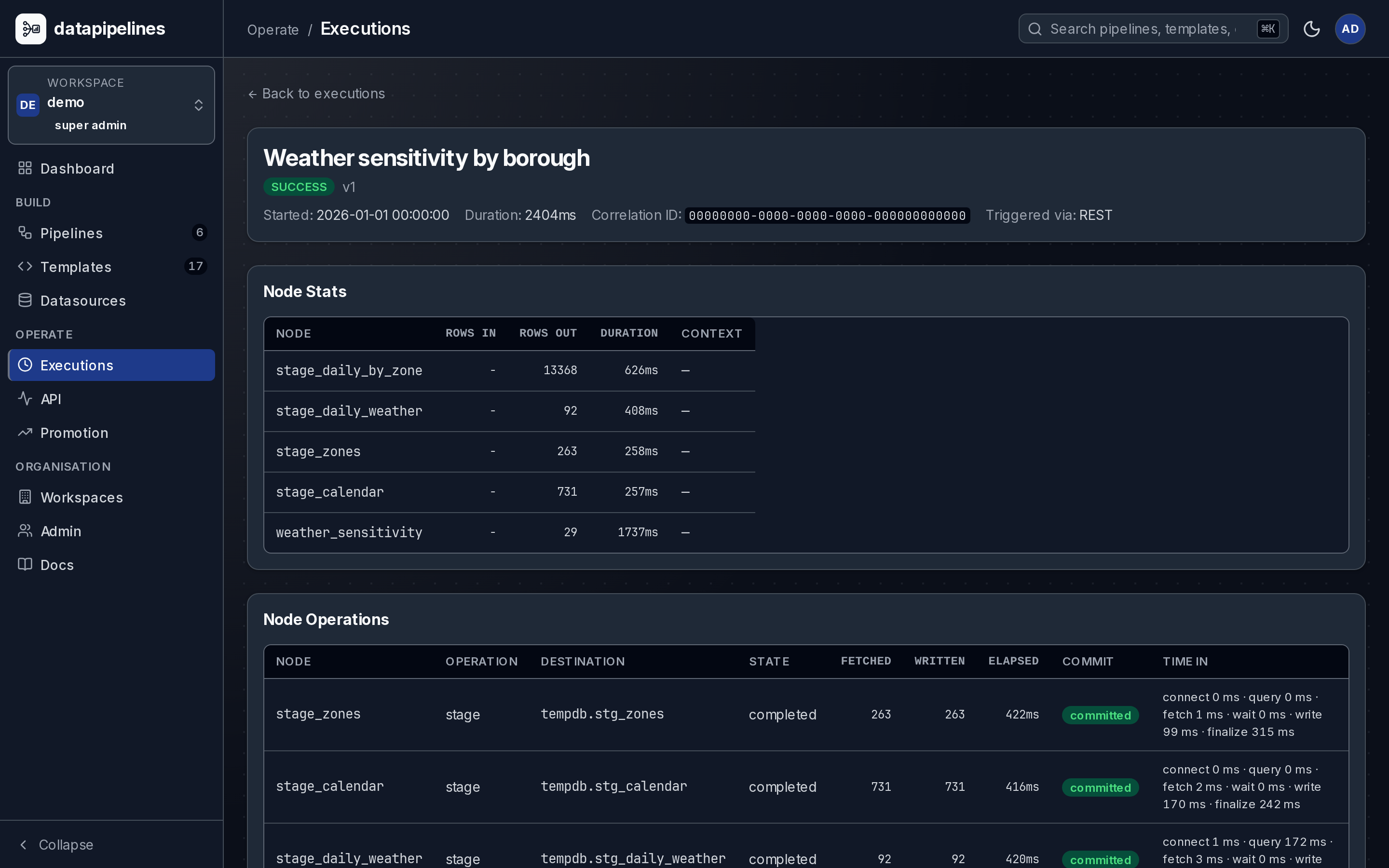 The execution detail of a successful run in the dark theme: the SUCCESS badge, per-node row counts and durations, and the returned rows below.